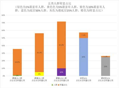 只有在真正的公有制和无产阶级专政条件下发动群众式的人民监督才是真正的人民监督。