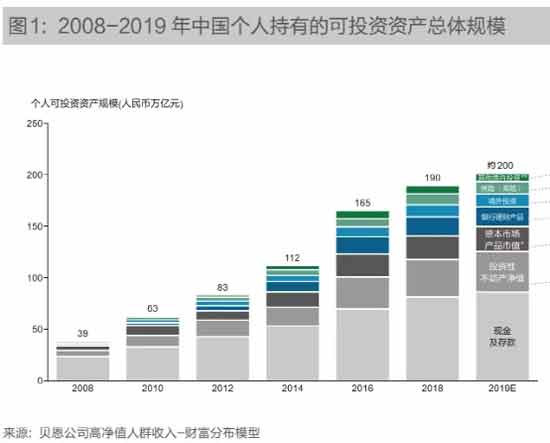 我们从90年代开始学习西方这套金融制度，所以我们会出现这样贫富分化的现象，也就是必然的事情。