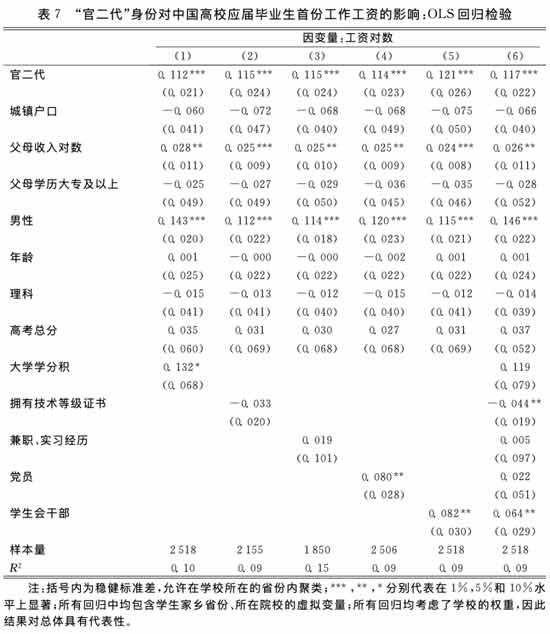 如果首次就业的“官二代”本科生的工资溢价都达到这个程度，那么随着他们发展阶段的变化，工资溢价可能进一步提高。
