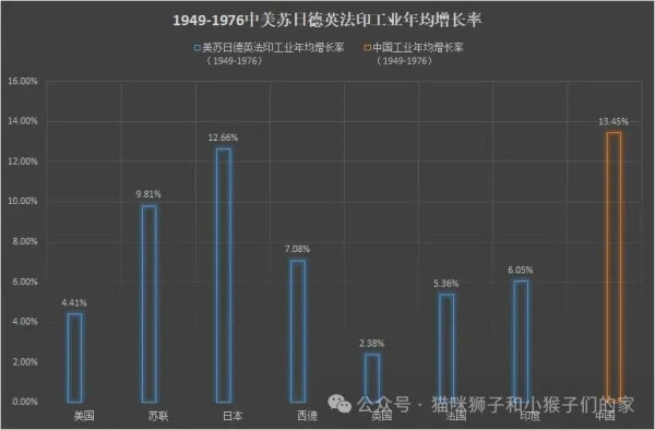 GM未能教会人民的,时间和现实可以。当越来越多的人为了解决对现状的疑惑而开始拿起毛选,当越来越多的人开始理解老人家当年的纵身一跃是何等悲壮,人们会开始反思,开始审视,开始了然——那确实是一场大演习,让所有人都得到各自的教训。