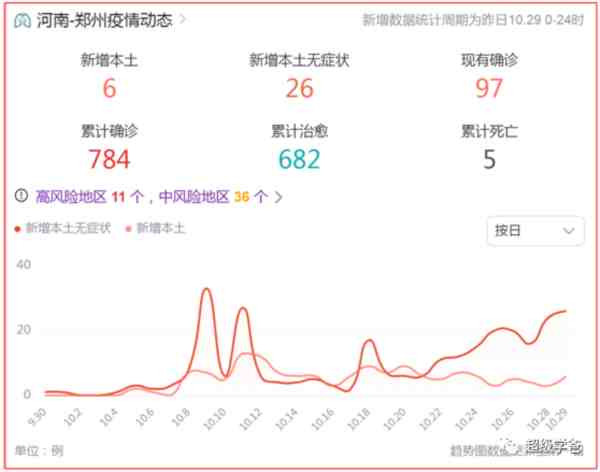 河南广电旗下的大象新闻抖音号,发布了一则视频,题目是《欢迎富士康孩子们回家!各地群众自发设置免费补给点》。这则新闻采取丧事喜办的手法,向外界透露出了一个信息,的确有很多人徒步返乡。大家要理解新闻工作者,如果不采用这种手法,他们的新闻可能发不出来。