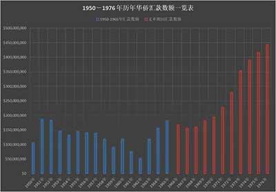新中国成立而没有立刻解放香港——留作与世界交流的窗口，证明了毛主席的政治眼光高瞻远瞩，也证明了他无愧于伟大的导师、伟大的领袖、伟大的统帅、伟大的舵手的称号。