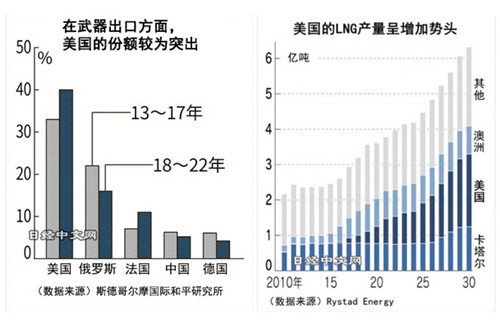 如果特朗普上台，美国还会支持乌克兰吗？