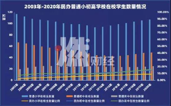一个学校站起来，一片学校倒下去，教育吸血虫现象何时休？