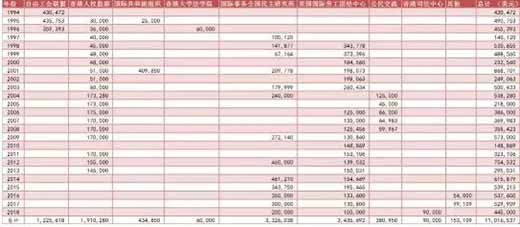 美国国家民主基金会“鬼打鬼”