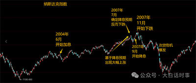 不管如何延后,这轮世界金融危机,还是有可能在2024年-2026年这个时间段内爆发。