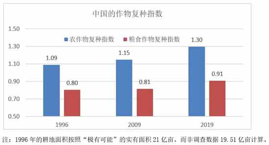 在大国竞争加剧、新冠疫情持续、气候极端“异常”、农产品价格高涨，以及全球能源危机可能演变为粮食危机的多重阴影中，我们迎来了世界第41个粮食日。尽管绝大多数国人不会关注，但也因此更需要发问：中国的“粮食”安全吗?