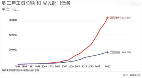 个人努力、奋斗当然重要，但“个人奋斗”与“改造大环境”，究竟哪个才能决定一个群体、一个阶级命运的呢？普遍存在的阶层固化的现实已经给出了答案！