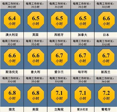 劳动者如果想要消除就业年龄歧视,除了应该推动企事业单位在招聘时彻底放开年龄限制要求,还应该积极争取劳动法的落实,如工作时长的限制、“无固定期限合同”的签订,等等。