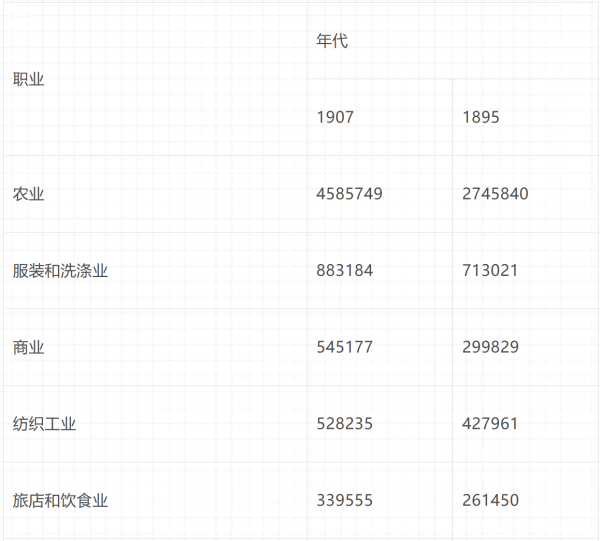倍倍尔《妇女与社会主义》第十三章第一节