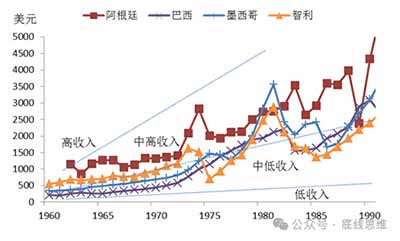 这，或许就是毛泽东与拉美代表谈话在半个多世纪后，留给世界最深刻的回响。