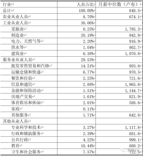【白俄罗斯的阶级斗争】【2】白俄罗斯社会各阶级分析