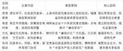 针对极端女权制造性别对立、撕裂家庭共识的错误思潮，主流治理层面应将正向家风建设作为对冲手段，通过弘扬互助包容的家庭美德引导树立健康的家庭观念，进一步巩固家风建设的群众基础以限制被其干扰异化的现实空间。
