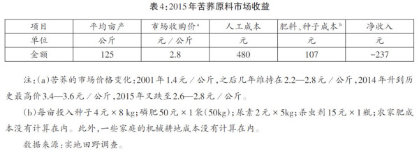 本文以凉山彝族自治州苦荞产业发展为例，由生产与流通面向切入，讨论农业产业化对农村发展的影响。论文以民族志的形式呈现农业产业化的具体实践、当地的农业生产与农民生活，分析苦荞产业的收益分配，各方力量对市场利益的争夺。