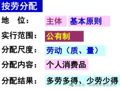 作为社会主义生产关系,按劳分配是如何体现两个方面的基本关系的?在劳资关系上,按劳分配表明它是体现劳动者的权利要求一一即体现劳动者对劳动所有权的分配形式;在劳动者内部,按劳分配表明它是体现劳动者
