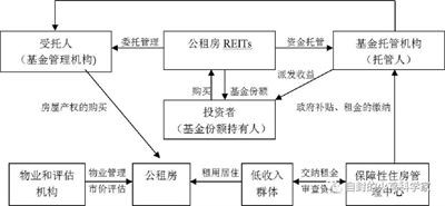 　　作者用马克思主义的方法论，对“保交楼”困局进行分析，以“庖丁解牛”的方式透视中国房地产业的泡沫与扭曲。这种扭曲，纵观世界范围内的房地产业也是绝无仅有的，也是官僚资本主义模式下管制经济与市场经济矛盾大爆发的经典案例。