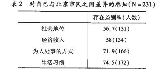 政策安排上的失语、失权，社会福利与社会保障上的相对匮乏，让“北漂人”成为二等公民和边缘人，对超大城市缺少社会认同感和归属感。