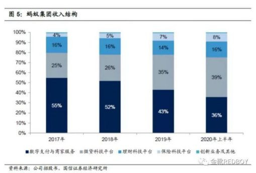 一个国家不能依赖玩金融游戏为生,一个民族不能依赖“金融寄生”为生,特别是新中国是凭借着强大的工业化与公有制在世界资本森林中拔地而起的。