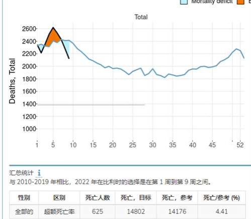 很多人不服，在这吹mRNA疫苗和辉瑞神药，仿佛mRNA疫苗是解救世界的关键
