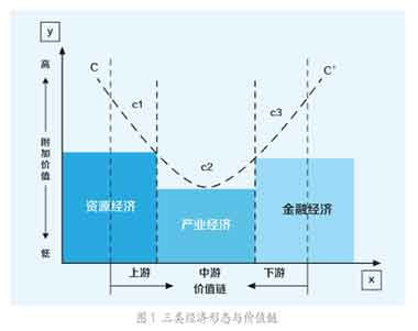 农民的主体性一直未能有效落实，各类资源主权、资本主权和信用主权不在农民手里。共建共治，才能共益共享。