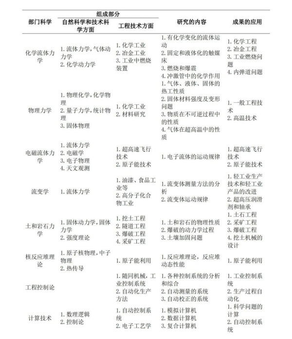 由此看来，我们没有理由反对把精密的数学方法引人到社会科学里。但是到底这样精确化又有什么好处呢?举个例子:精确化了的政治经济学就能把国民经济的规划做得更好、更正确，能使一切规划工作变成一个有系统的计算过程，那么就可以用电子计算机来帮助经济规划工作，所以能把规划所需的时间大大地缩短。