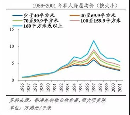 报告称，香港将在面积达300平方公里的都会区新建住房92万套，满足容纳250万人的住房需求，另外还要新建33万套公租房，给低收入人群解决住房问题。