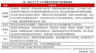　　作者用马克思主义的方法论，对“保交楼”困局进行分析，以“庖丁解牛”的方式透视中国房地产业的泡沫与扭曲。这种扭曲，纵观世界范围内的房地产业也是绝无仅有的，也是官僚资本主义模式下管制经济与市场经济矛盾大爆发的经典案例。