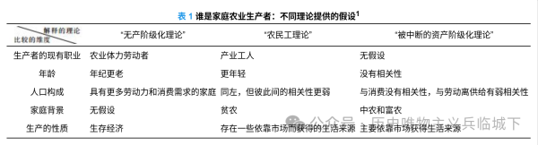 摘要: 无产阶级化历程一般被认为是一个劳动者失去对生产资料的控制并为了生存向他人出卖劳动力的过程。作为工业化和现代化的核心内容,无产阶级化历程构成了审视社会变迁的一个新的视角。