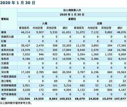 如此严防内地,香港疫情为何还急转直下?原因令人感慨
