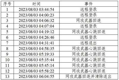 美国通过苹果手机攻击中国授时中心警示录:远离西方智能设备,捍卫国家数字主权
