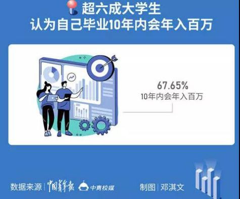 裸贷、偷钱、贪污…买奢侈品的年轻人真的都有钱吗?