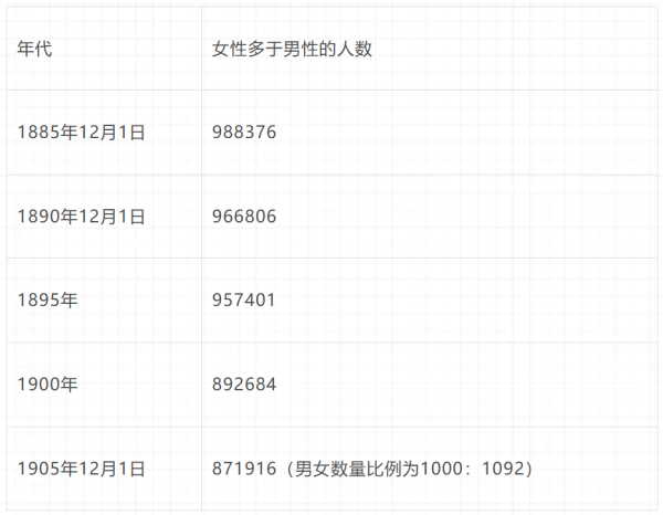 倍倍尔《妇女与社会主义》第十一章第一节