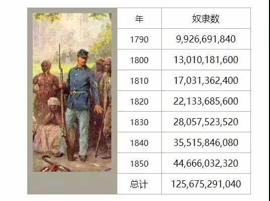 黑奴后代应得到多少赔偿