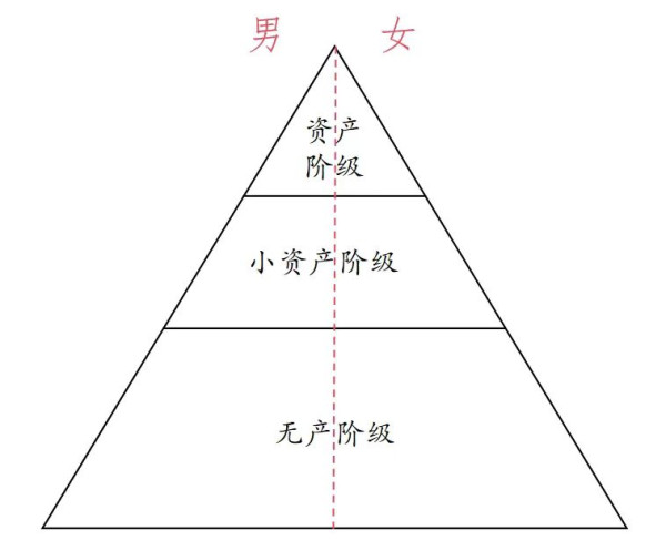 这个行业,宛如资本原始积累的一个活化石,生动地向我们展示了,在21世纪的写字楼里,如何用电脑和打卡机,复刻出十九世纪血汗工厂的精髓。