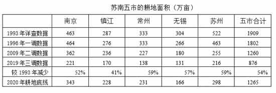 在大国竞争加剧、新冠疫情持续、气候极端“异常”、农产品价格高涨，以及全球能源危机可能演变为粮食危机的多重阴影中，我们迎来了世界第41个粮食日。尽管绝大多数国人不会关注，但也因此更需要发问：中国的“粮食”安全吗?