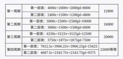 本文简单根据马克思、罗斯多尔斯基、曼德尔的相关文本总结了关于市场价值、劳动生产率、剩余价值率、资本有机构成,几个变量之间的相互影响及其对应现实表现,探讨一种建立在直接减少劳动时间、增加工资、增加产量的同时减少资源投入的,相异于资本主义的一种新经济模式的可能性。