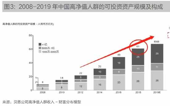 我们从90年代开始学习西方这套金融制度，所以我们会出现这样贫富分化的现象，也就是必然的事情。