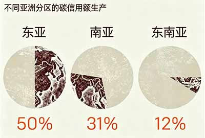 亚洲小农户依托世代积累的智慧，通过轮作和农林复合等方式保护土壤并增加碳储存。我们必须警惕那些继续推广妨碍真正气候行动、让农业跨国企业从中获利的虚假解决方案，农民应拒绝碳市场项目。因为这些项目不过是企业“洗绿”的工具，并非应对气候危机的真正解决方案。