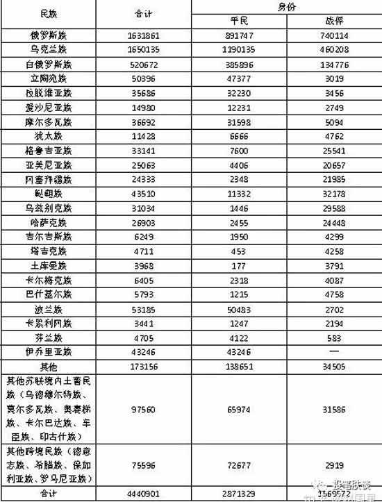 青春作伴好还乡——苏联战俘归国之路