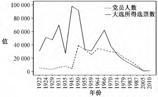 资本主义和帝国主义的剥削、压迫和战争使世界各国共产党及其追求的社会主义事业具有正义性和必要性。