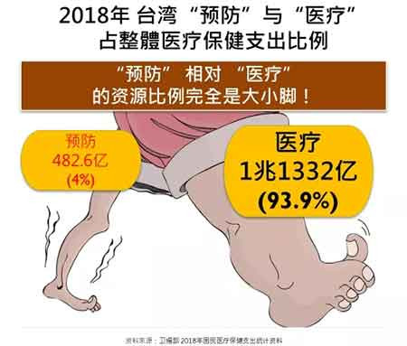 这次新型冠状病毒感染的流行造成的危害太大了，在这样的情境下，或许社会大众及政府比较愿意聆听、比较有可能反思公卫体系商品化、市场化、医疗化及弱化的问题。