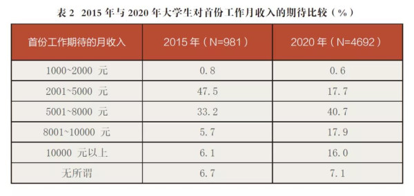 年轻人, 真没法妥协了——追踪5年的真实调查