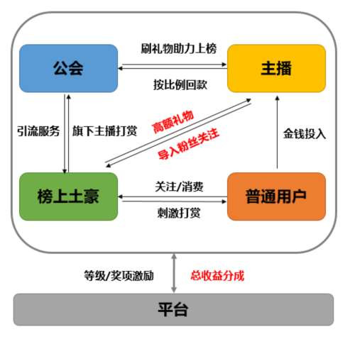 直播间的金钱帝国，是如何建造起来的？