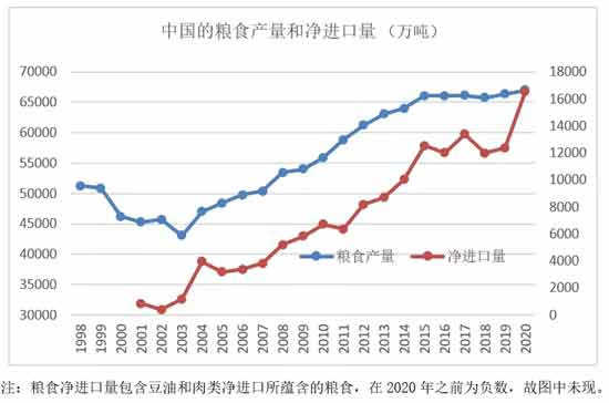 在大国竞争加剧、新冠疫情持续、气候极端“异常”、农产品价格高涨，以及全球能源危机可能演变为粮食危机的多重阴影中，我们迎来了世界第41个粮食日。尽管绝大多数国人不会关注，但也因此更需要发问：中国的“粮食”安全吗?