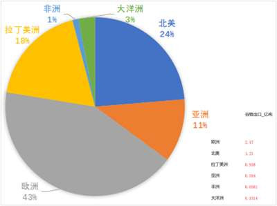 今天我们谈粮食问题,有一个特殊背景,就是当前的“俄乌冲突”加剧了全球粮食的紧张局面。但我们中国还比较风平浪静,市场上的粮食供应充足,价格稳定,而这要得益于中国政府很早就重视粮食生产,坚持“把饭碗紧紧抓在自己手里”。目前,中国已经控制了粮食安全的全产业链,所以就不会被别人“卡脖子”,中国的老百姓也才可以安享和平的生活。