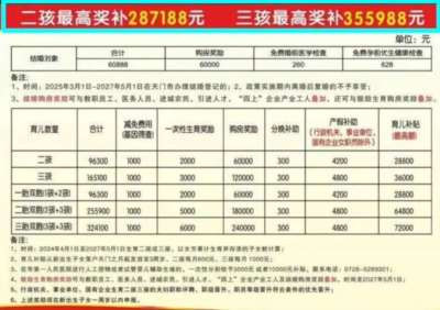 当生育窗口彻底关闭,再多的钱也无法逆转趋势。