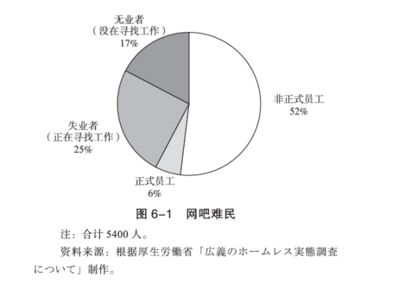 从“啃老族”到“低欲望”:日本如何应对丧气的青年人?