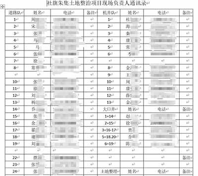 河南社旗县近亿元高标准农田项目被拆成100个标的非法转包,通过验收5年后,村民称多处灌溉设施从未用过