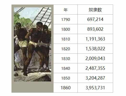 黑奴后代应得到多少赔偿