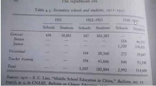 中国的现代教育源自西方,以智识主义、社会晋升为核心,歧视体力劳动,因此从建立初期开始,就暴露出极大的社会矛盾,尤其是城乡矛盾。百年来,为克服现代教育的弊端,中国进行了多次尝试,在教育制度的变革历史上一直都存在两条激烈斗争的路线。